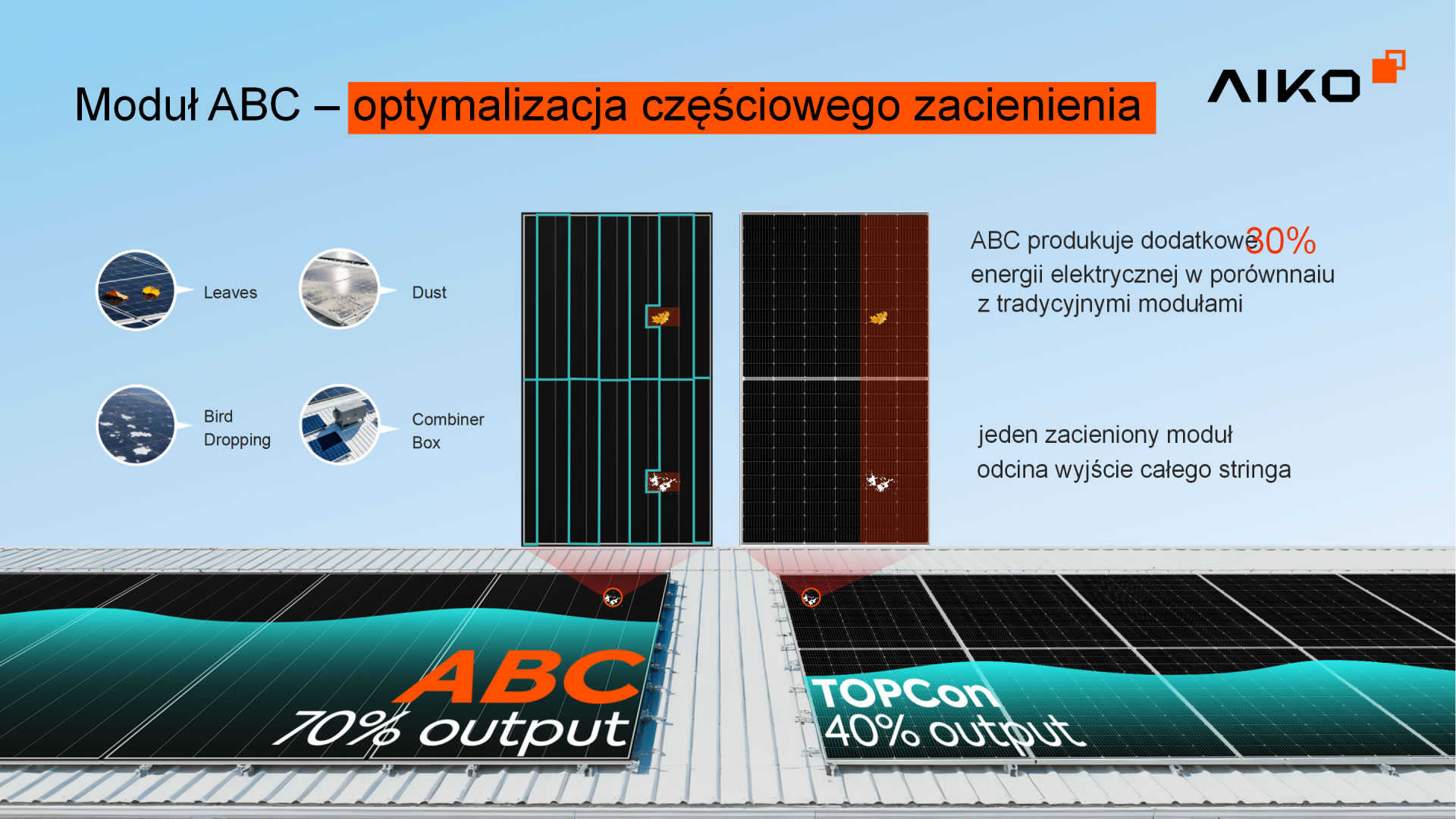 ABC Module