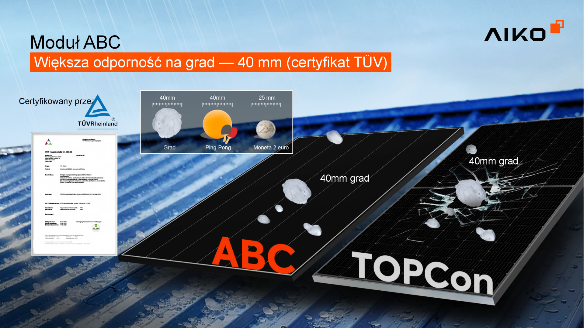 ABC Module