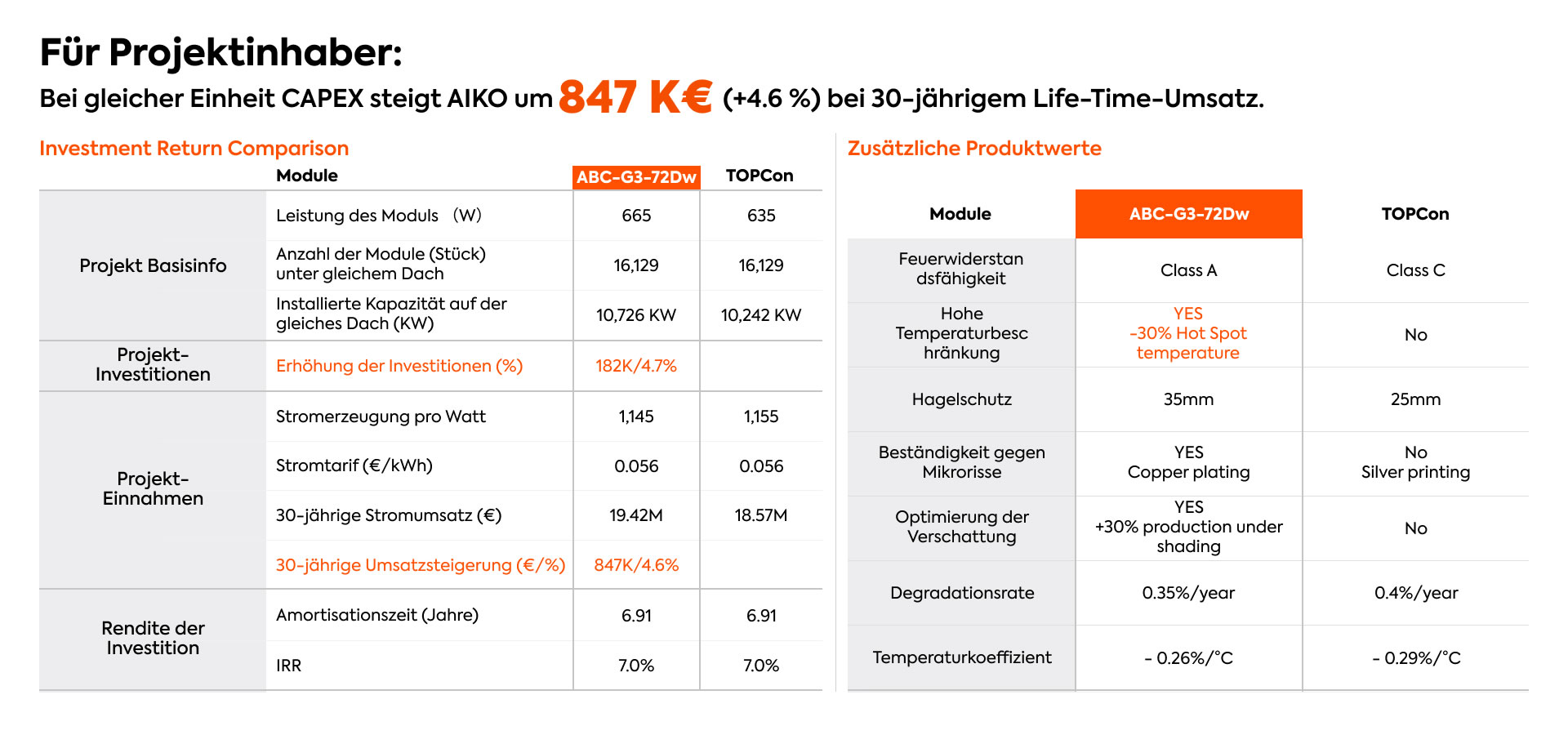 ABC 670W