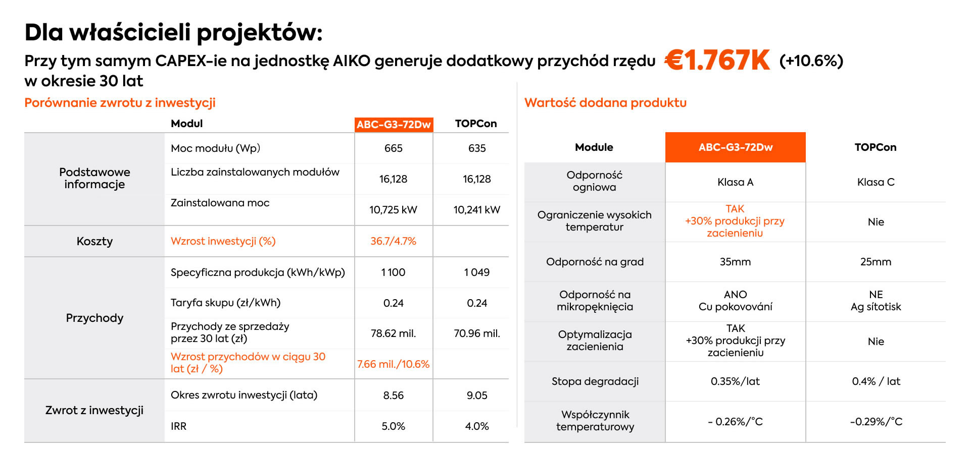ABC 670W