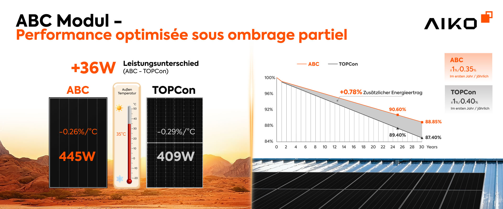 ABC 670W