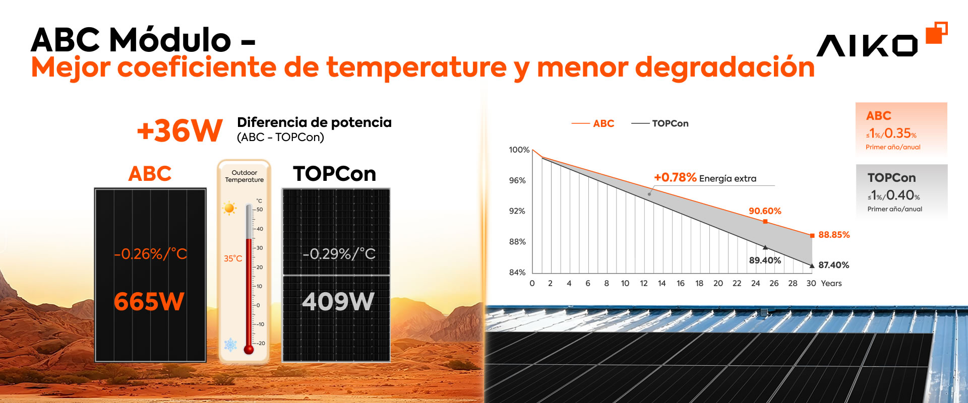 ABC 670W