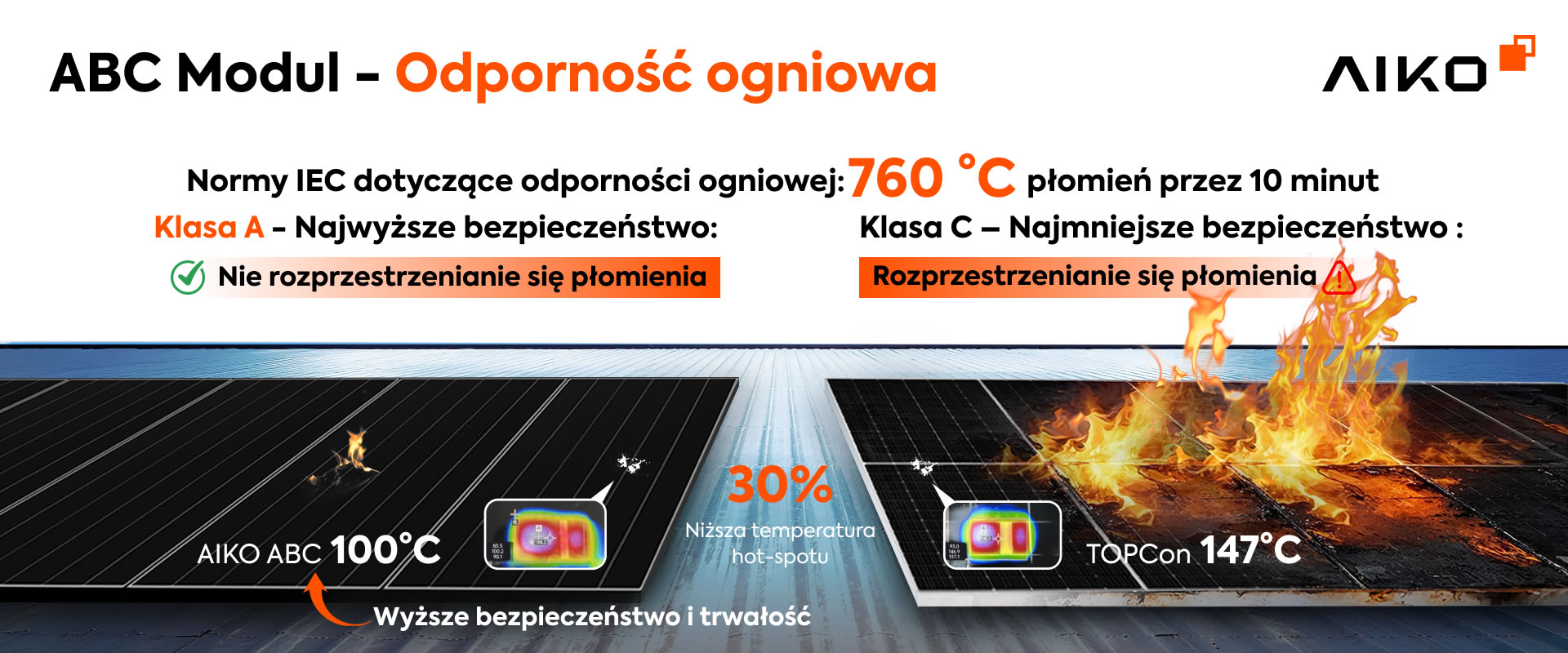ABC 670W